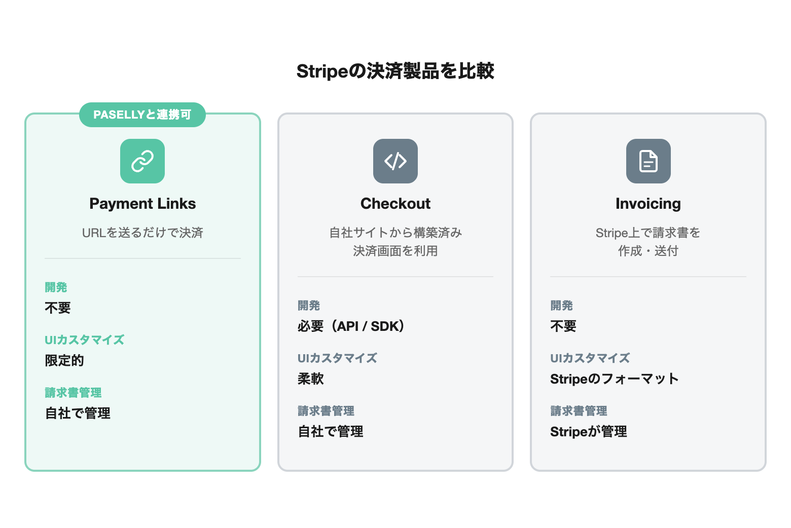 Stripeの決済製品を比較: Payment Links・Checkout・Invoicing
